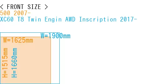 #500 2007- + XC60 T8 Twin Engin AWD Inscription 2017-